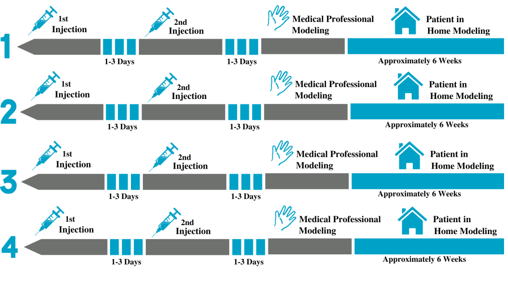 Xiaflex Peyronie's Disease Treatment Serving Metro Atlanta