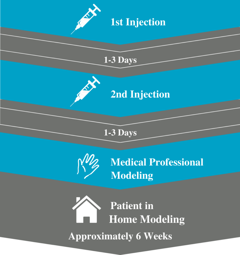 Xiaflex Peyronie s Disease Treatment Serving Metro Atlanta